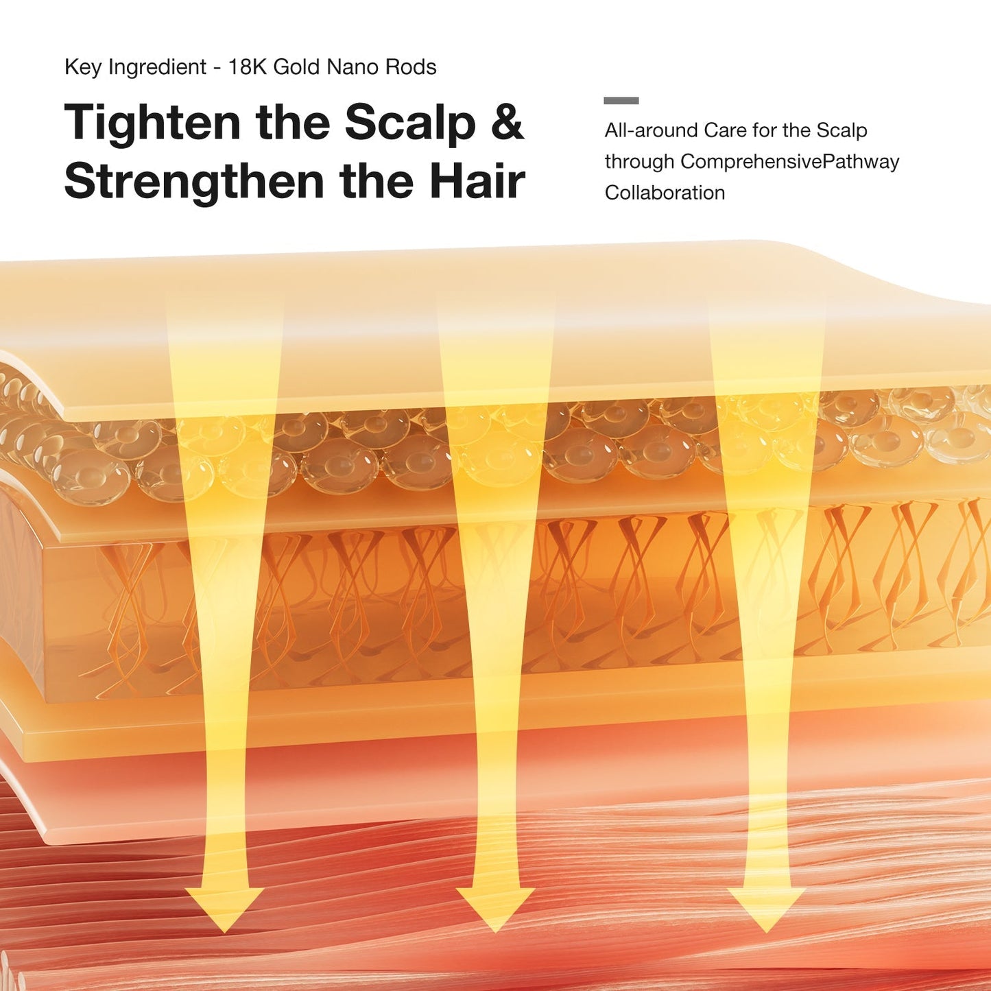 Detailed of JOVS Slimax Microcurrent Full-body Anti-aging Device using 18K gold nano rods for scalp and hair strengthening.