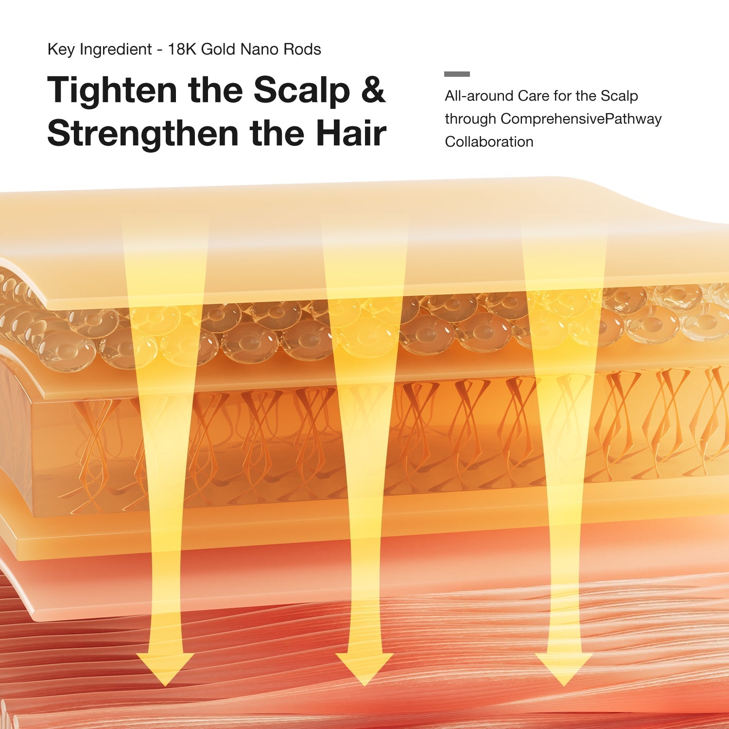 Detailed of JOVS Slimax Microcurrent Full-body Anti-aging Device using 18K gold nano rods for scalp and hair strengthening.