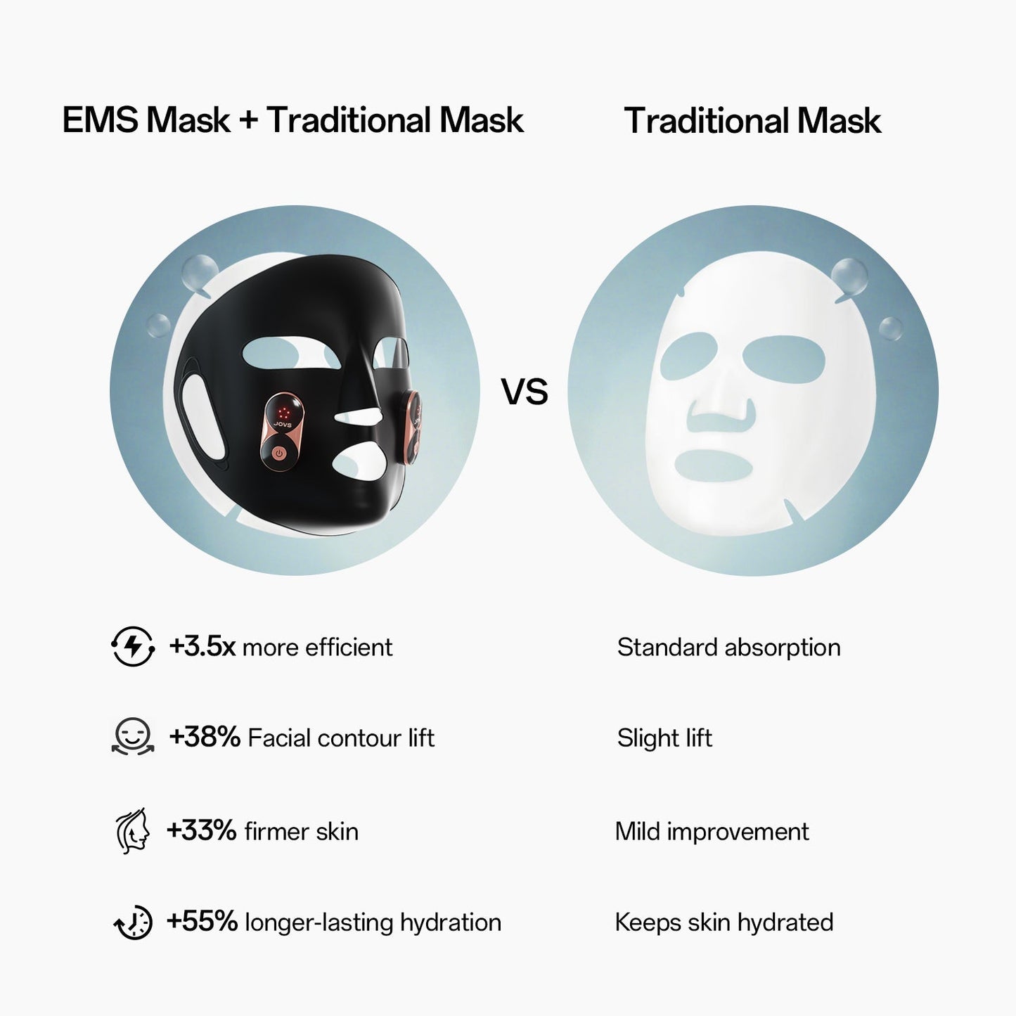 JOVS EMS-Lifting Mask